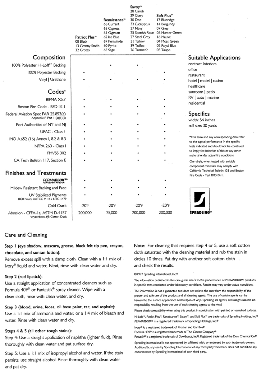 Group A, B and C Vinyl Color Specifications